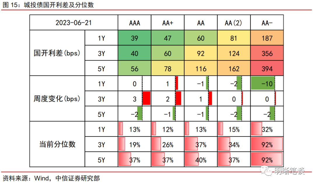 利空是否出尽?