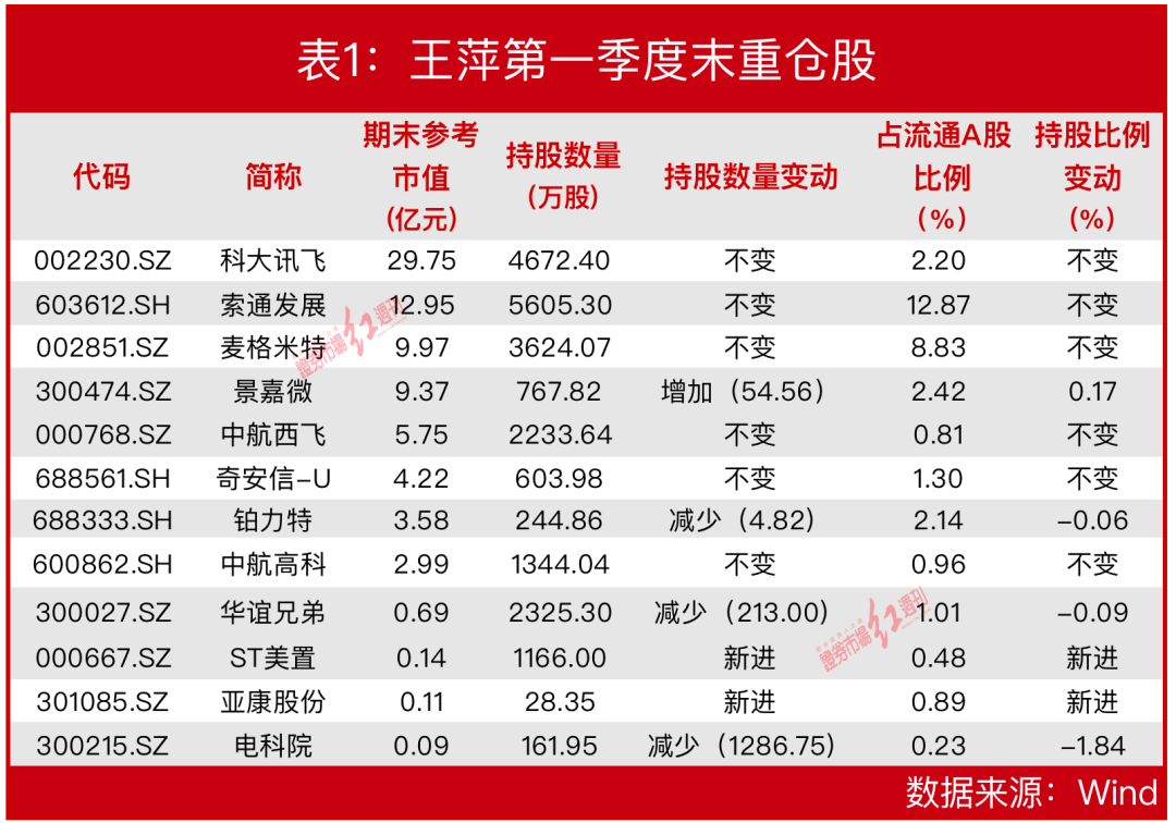 葛卫东夫人现身?