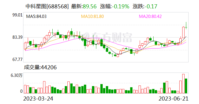 中科星图子公司星图维天信创立大会顺利召开