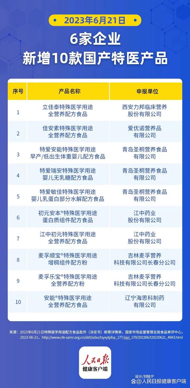 125款特医食品仅3款用于罕见病，相关领域存在空白