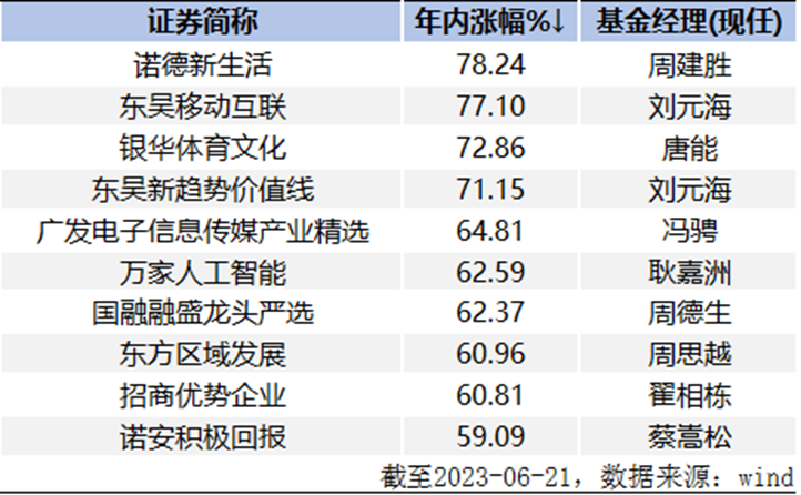 一代版本一代神!公募“中考状元”将揭晓,基金大神“解题”思路曝光