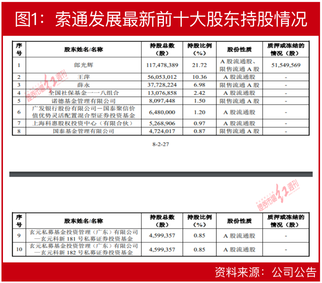 葛卫东夫人现身?