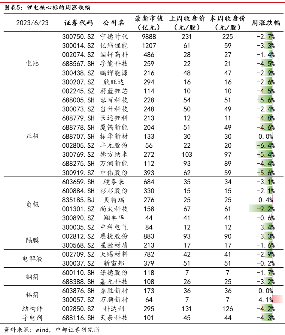中邮·电新|周观点:新能源装机持续高增,新能源车购置税减免延至2027年