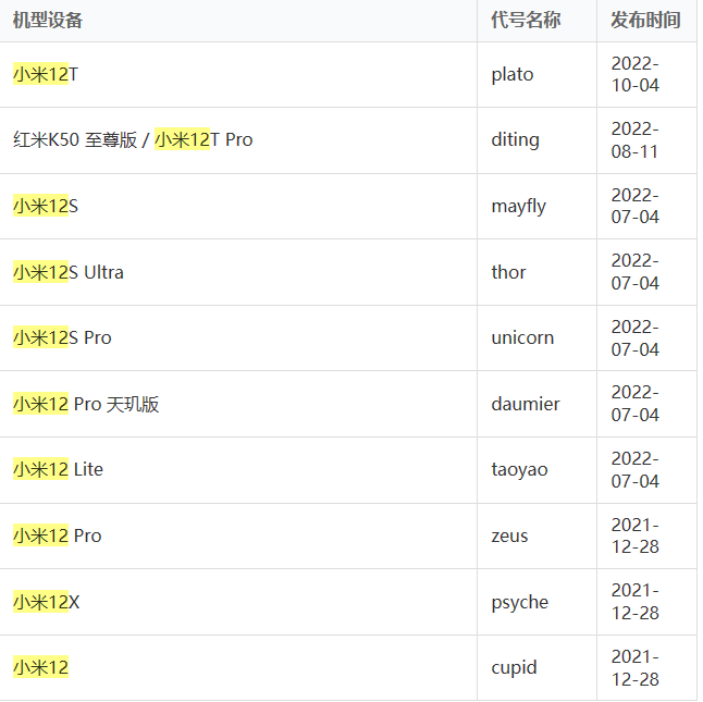 消息称小米 14 系列手机代号“后稷”“神农”，主打体验、外观、徕卡影像