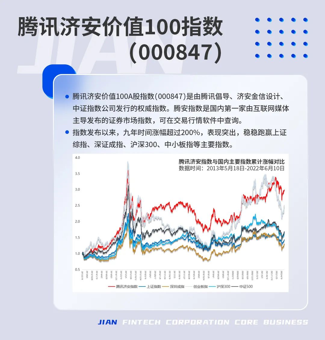 济安动态定价|442家央企下属上市公司定价一览