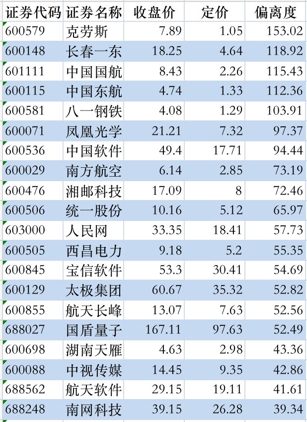 济安动态定价|442家央企下属上市公司定价一览
