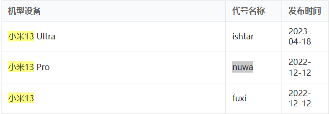消息称小米 14 系列手机代号“后稷”“神农”，主打体验、外观、徕卡影像