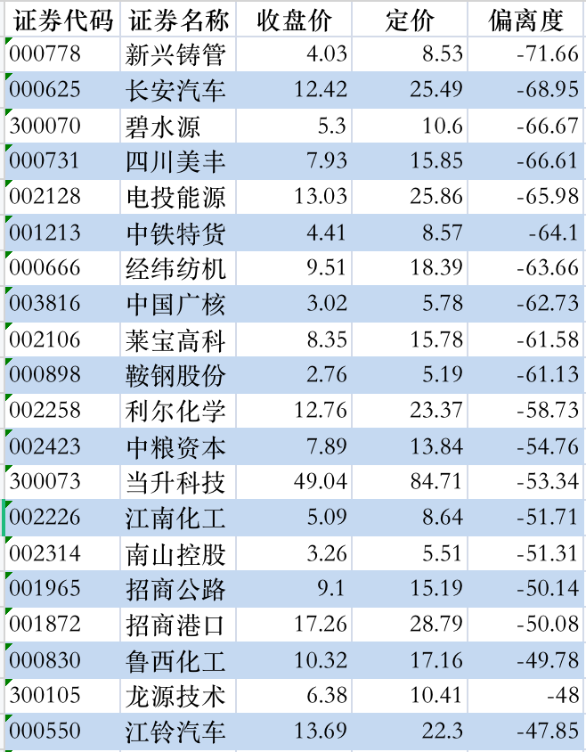 济安动态定价|442家央企下属上市公司定价一览