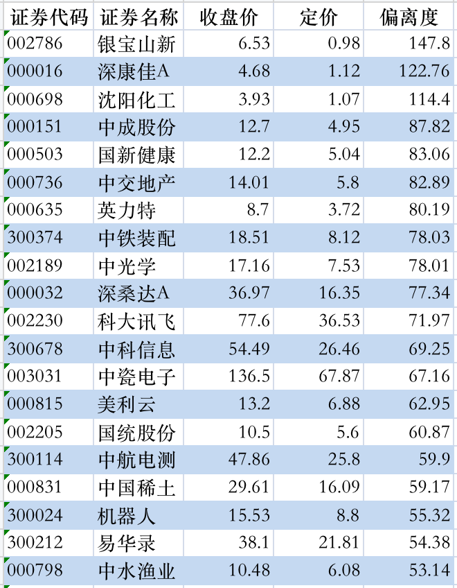 济安动态定价|442家央企下属上市公司定价一览