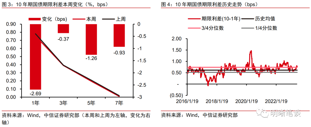 利空是否出尽?