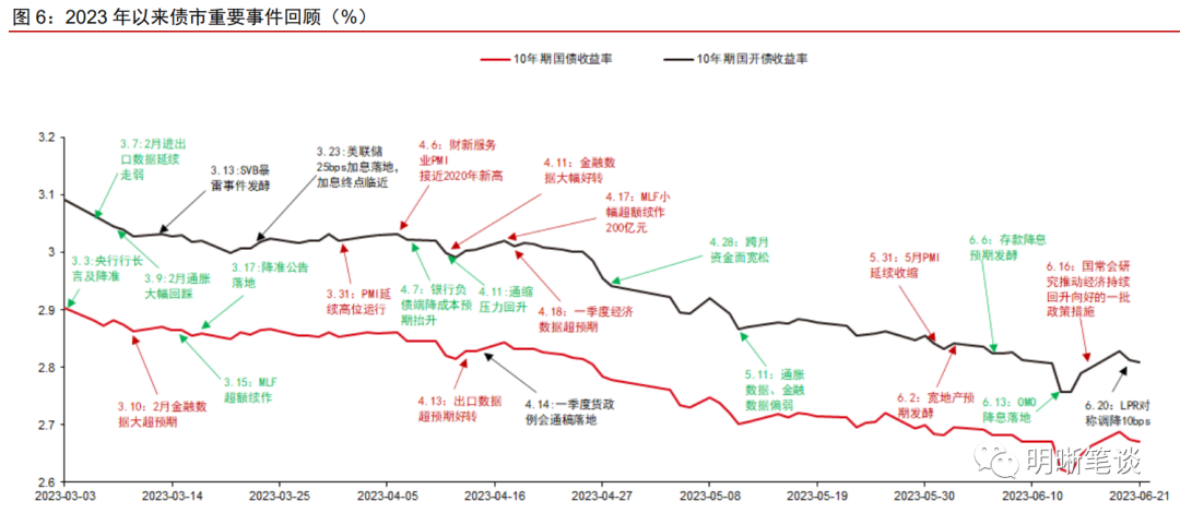 利空是否出尽?