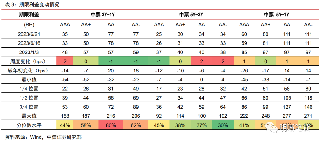 利空是否出尽?