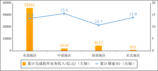 工信部:1—5月我国软件业利润总额4922亿元 同比增长12.2%