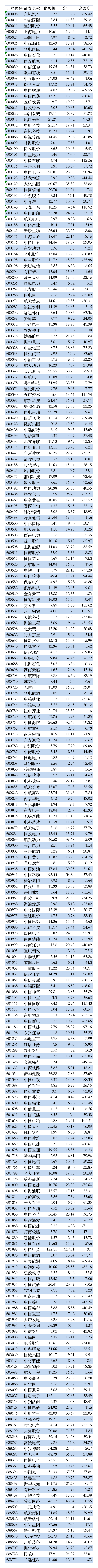 济安动态定价|442家央企下属上市公司定价一览