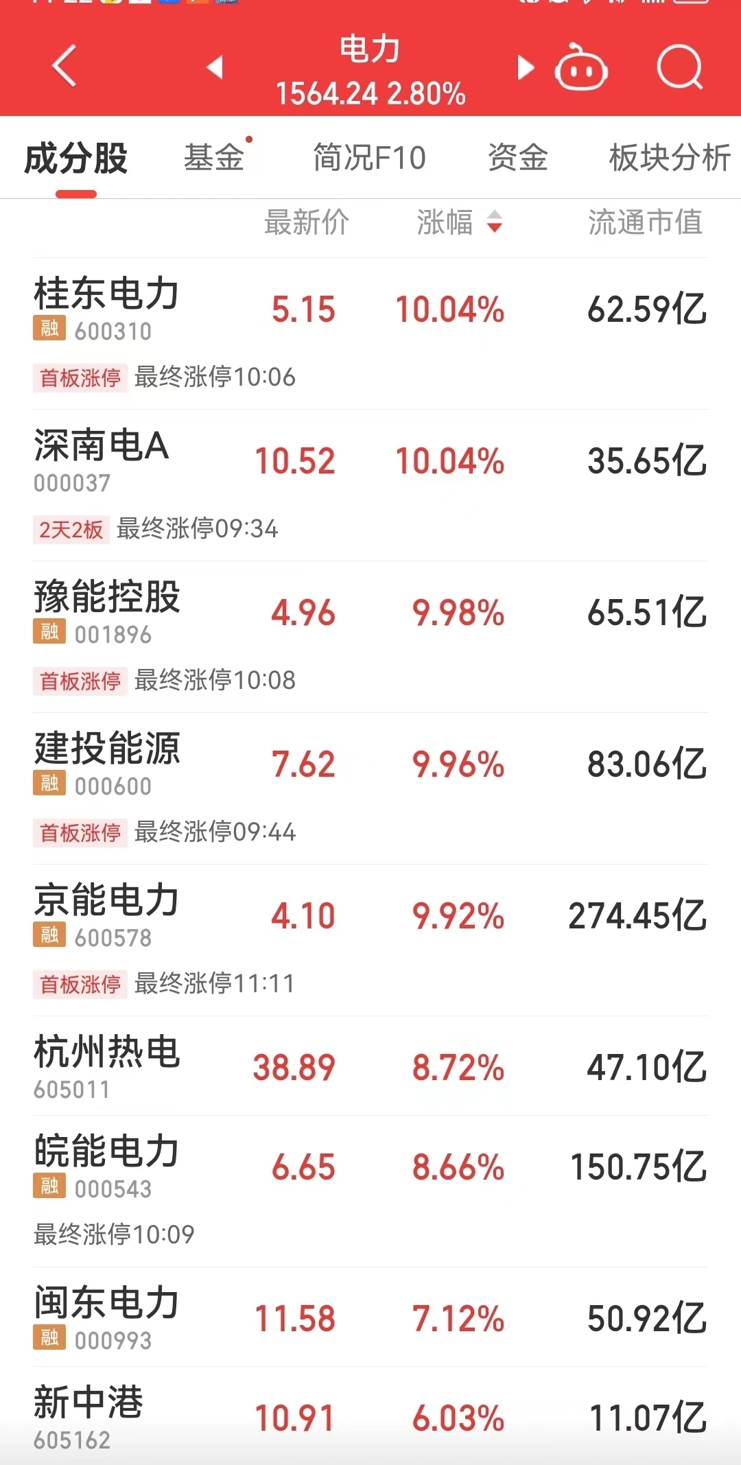 今夏南方、华东、华中或存电力缺口！专家：不可能100%可靠供电……