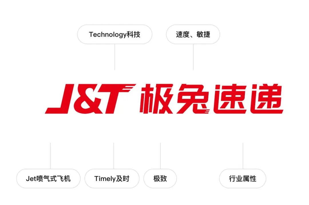 (图源:极兔官网)
