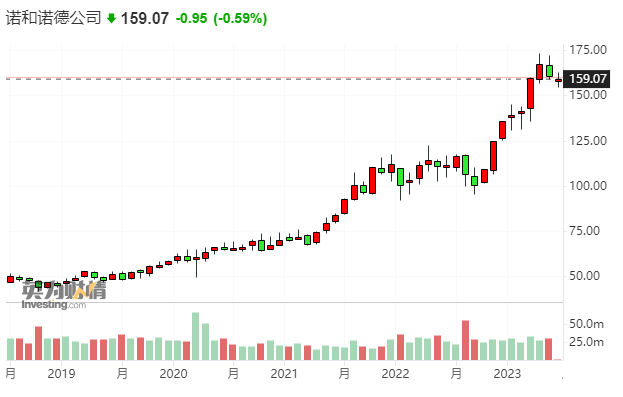 别只关注AI概念！华尔街正加大这一领域布局 新一轮爆发要来了？