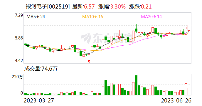 【调研快报】银河电子接待南京证券股份有限公司调研