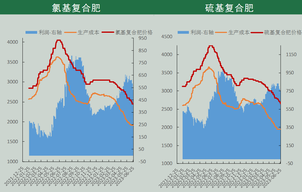 尿素期货周报:需求有时尽 价格反弹需谨慎