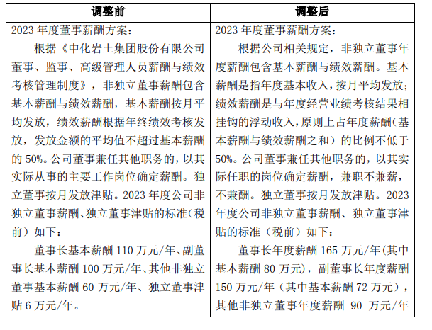 图片来源:公告截图