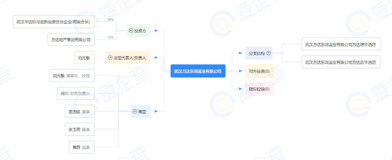 中国华融对万达出手了
