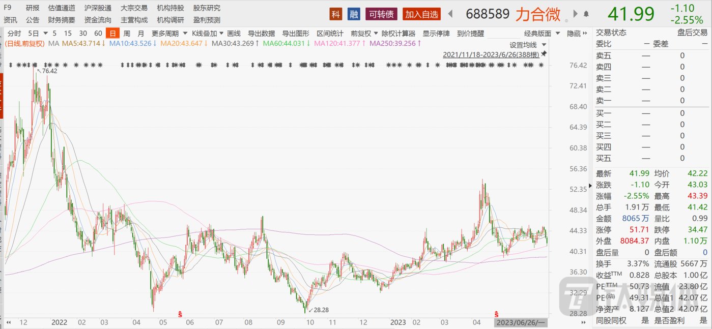 力合微：拟发行可转债募资不超3.8亿，加码布局非电力物联网