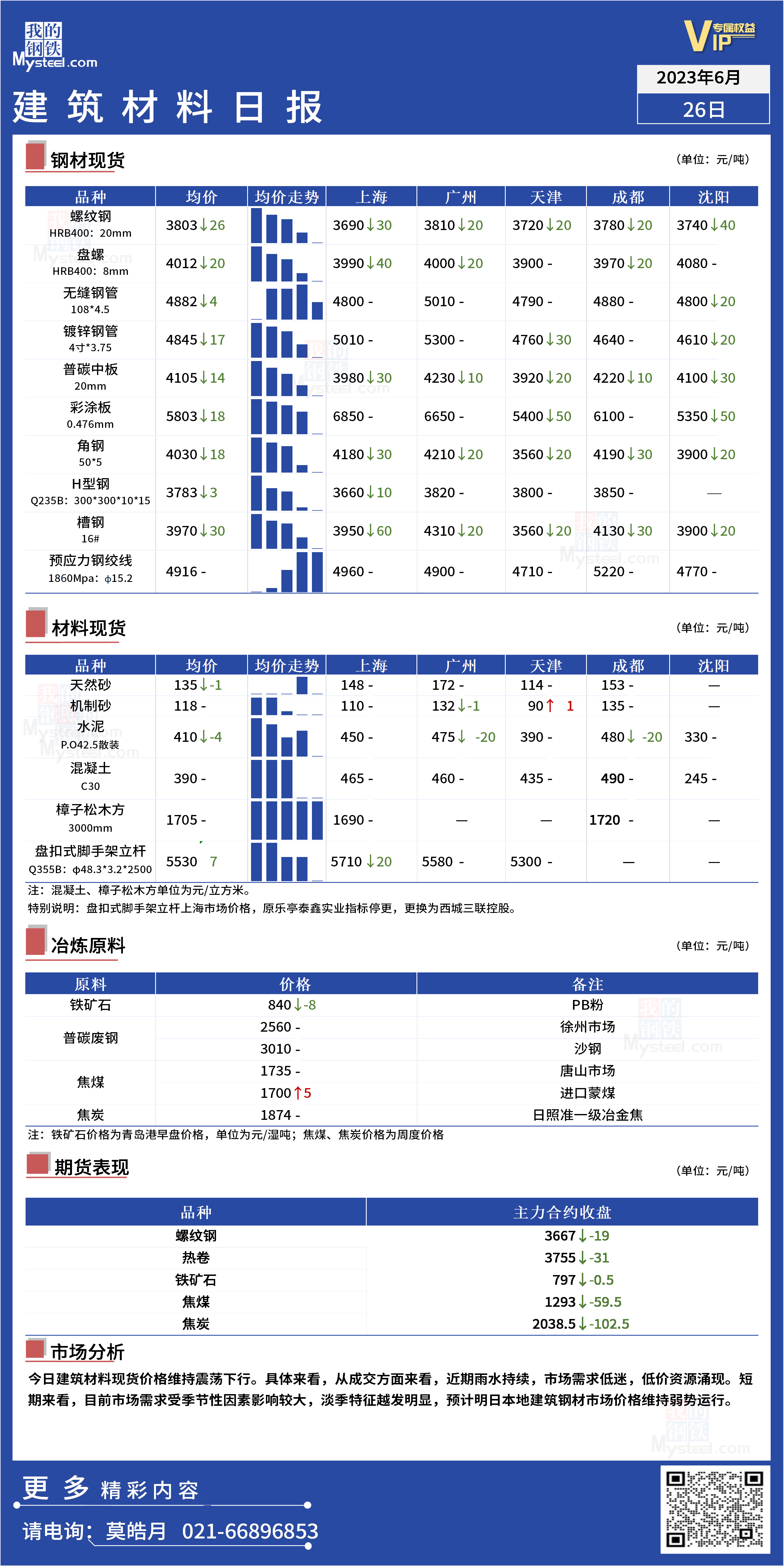 Mysteel日报:全国建筑材料市场有部分补库行为,主要以超低价资源为主