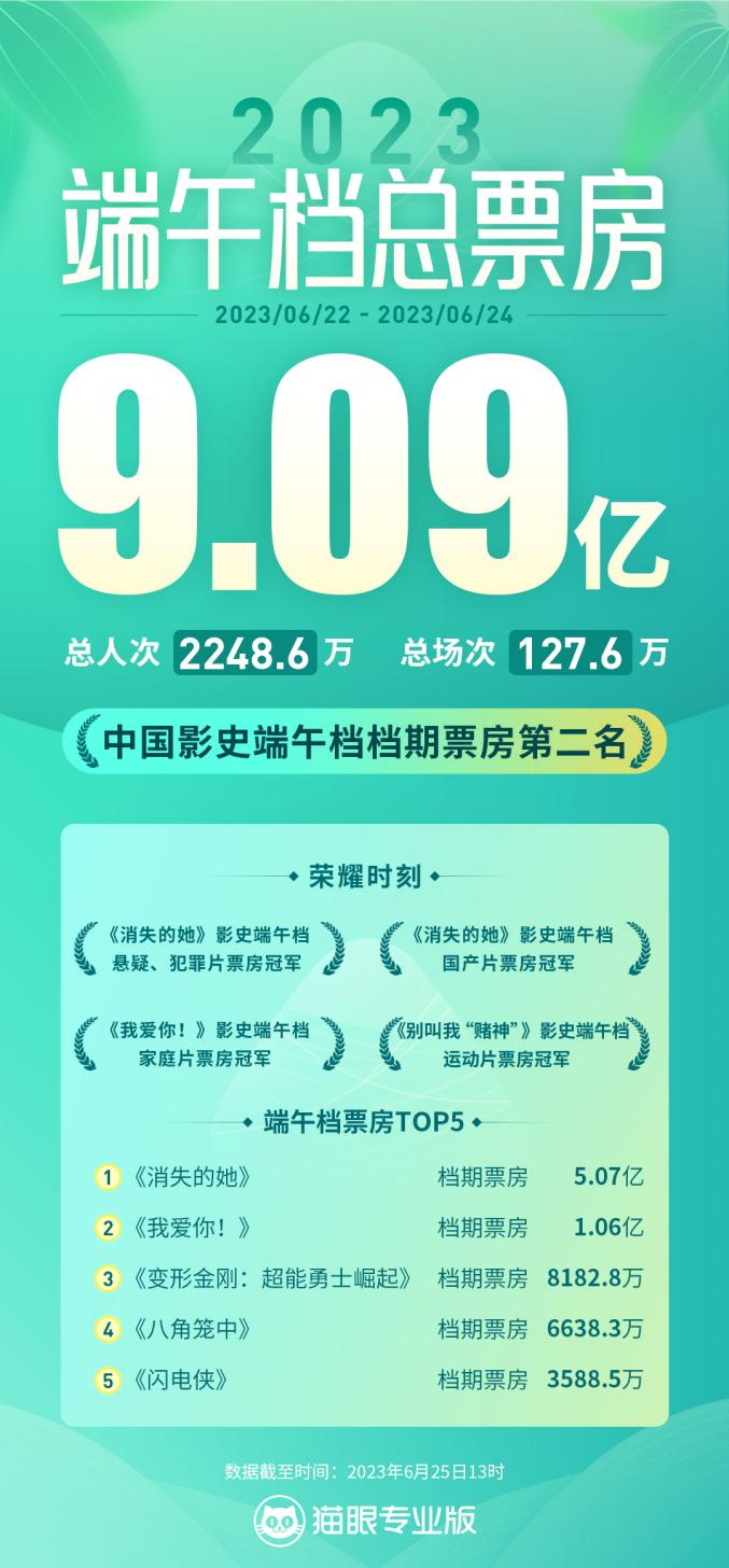 图片来源:猫眼专业版