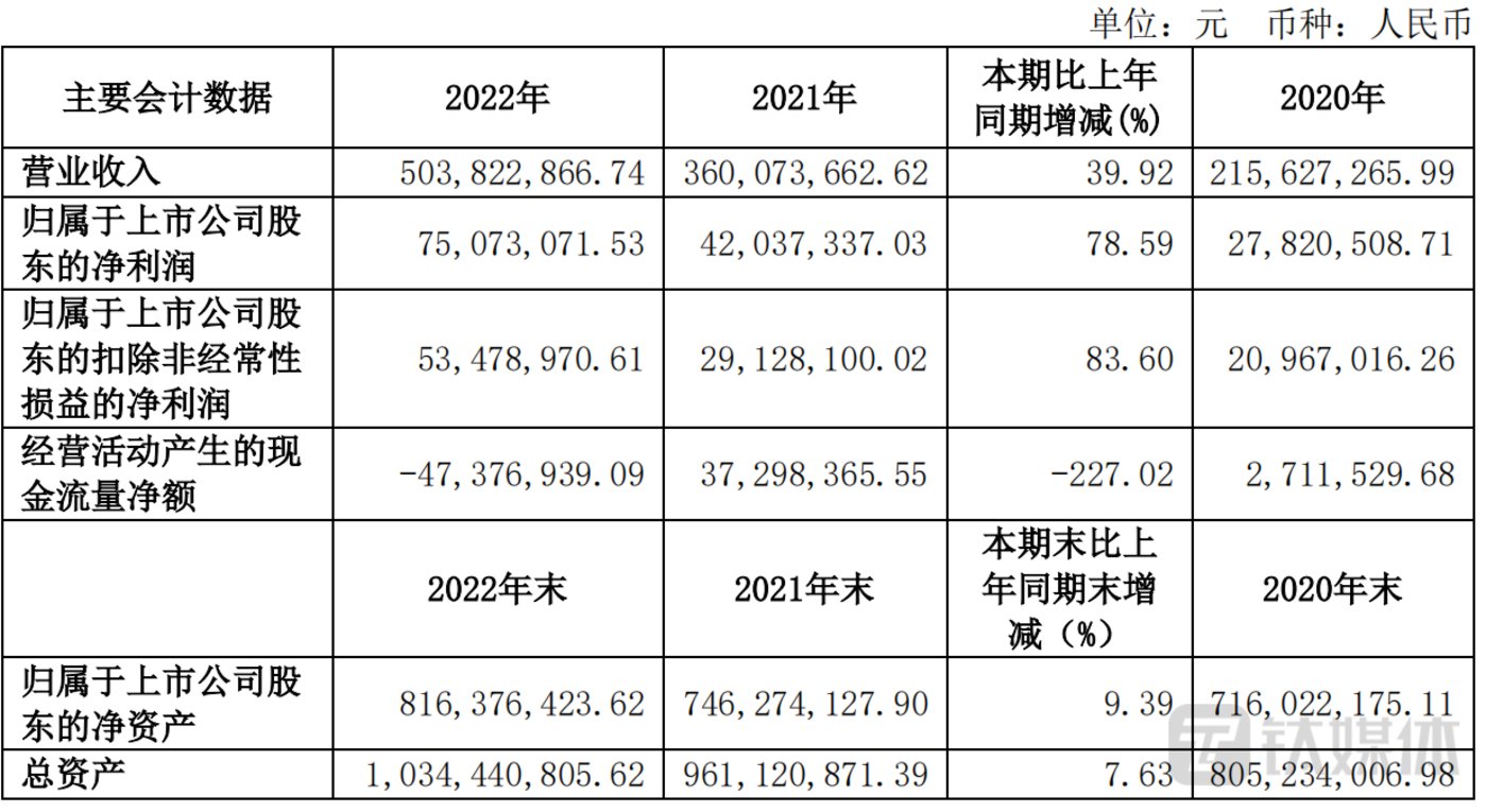 力合微：拟发行可转债募资不超3.8亿，加码布局非电力物联网