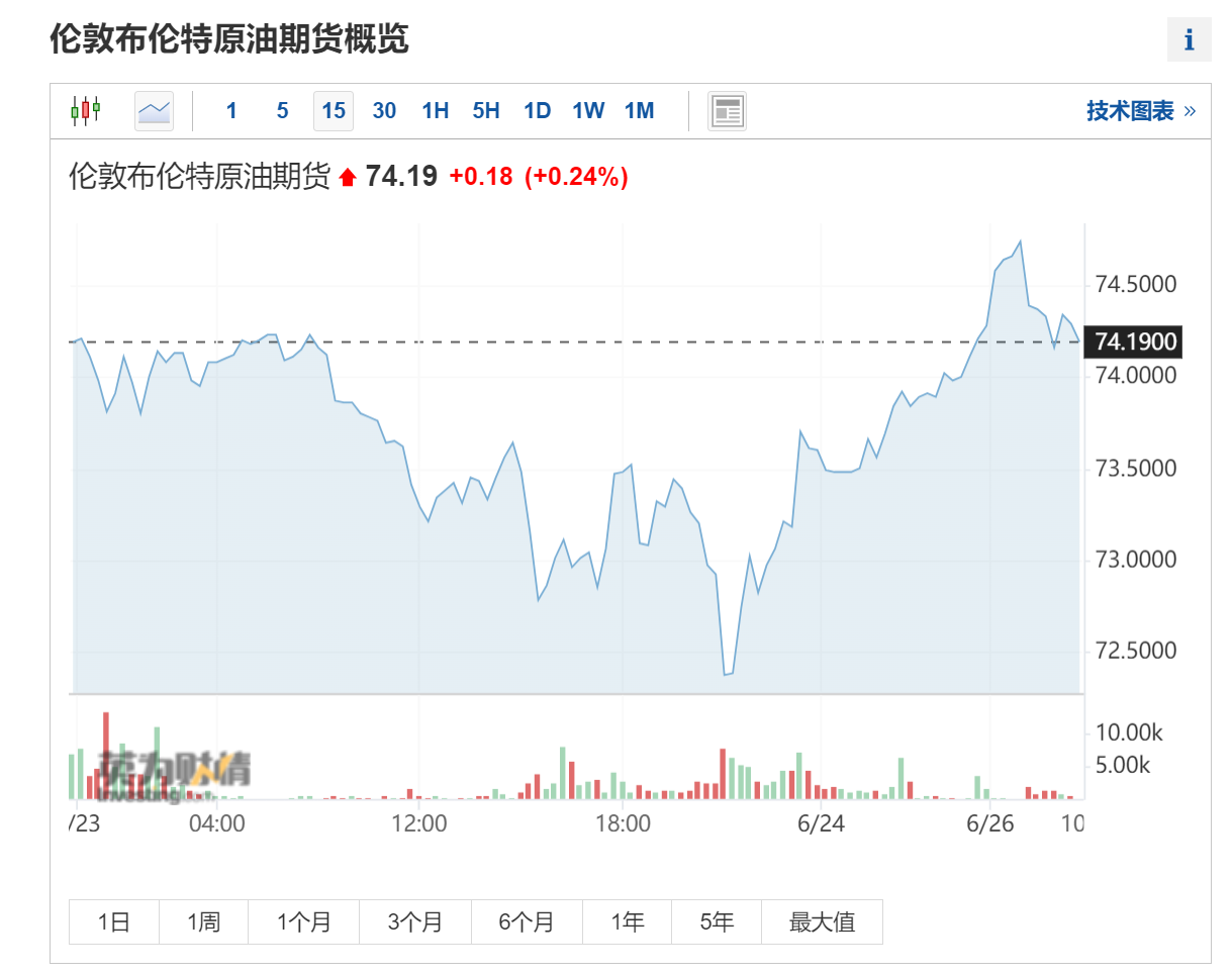 “瓦格纳”没有牵动金融市场神经？华尔街锐评：情况不明，后市未定！