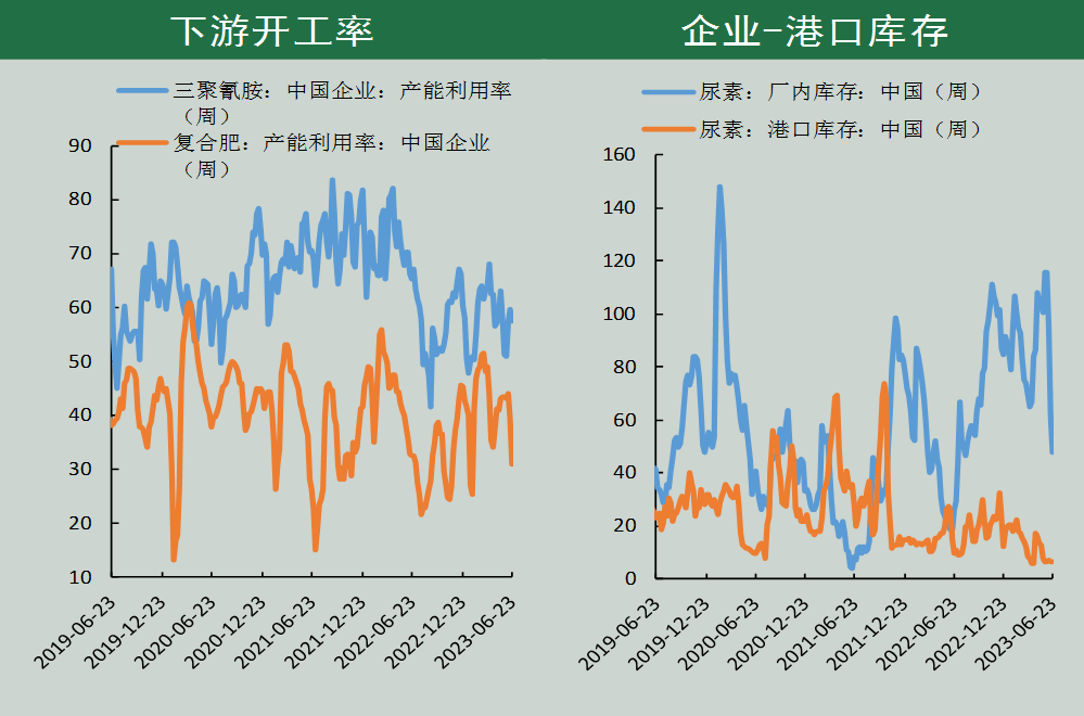 尿素期货周报:需求有时尽 价格反弹需谨慎