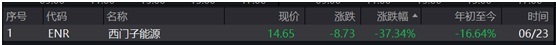 数据来源:wind