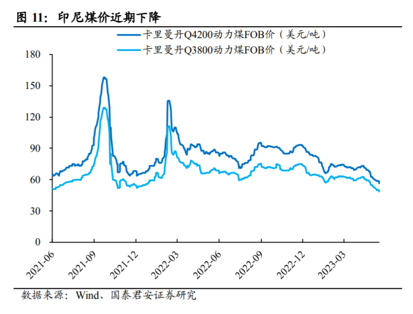 高温来袭,电力行业机会来了?