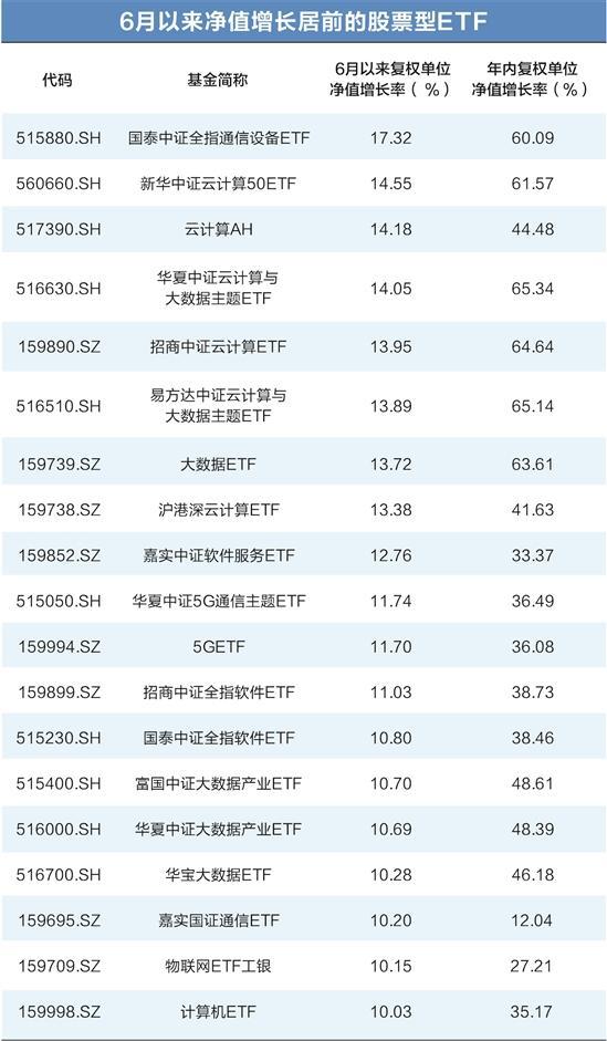 越跌越买 多只医药ETF获资金加仓