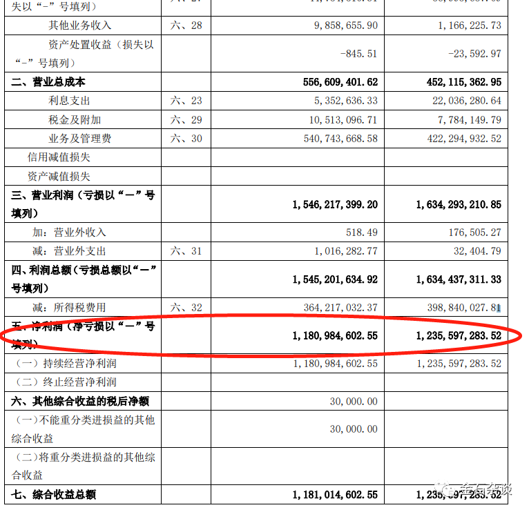 知名信托,拖欠年终奖!