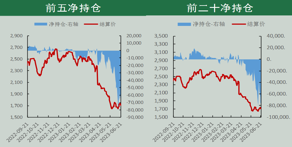 尿素期货周报:需求有时尽 价格反弹需谨慎