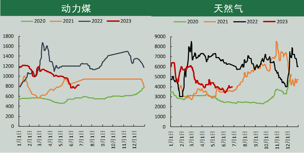 尿素期货周报:需求有时尽 价格反弹需谨慎