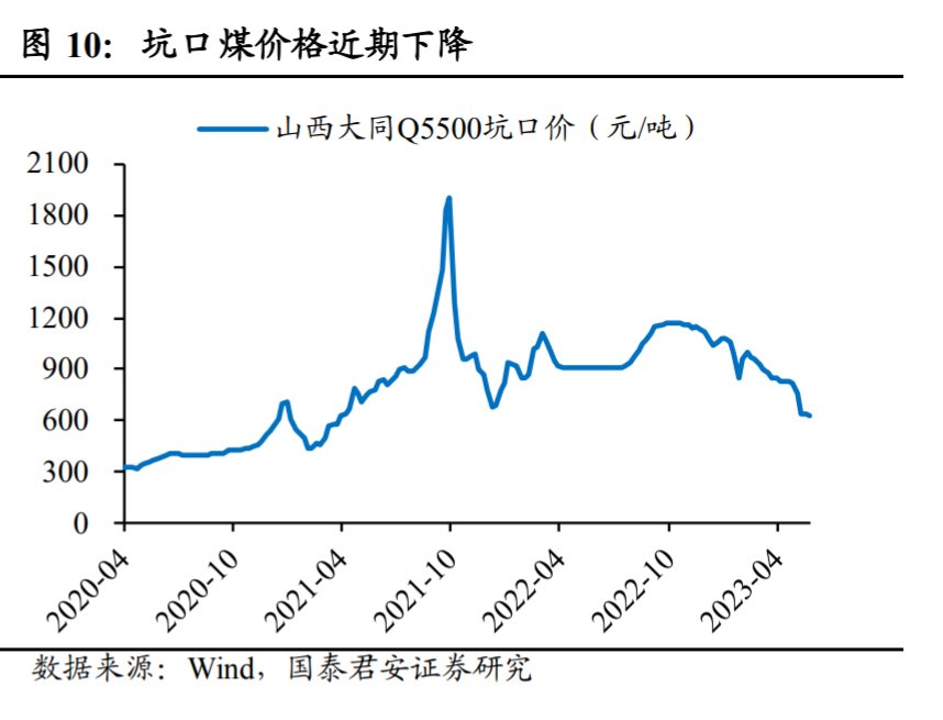 高温来袭,电力行业机会来了?