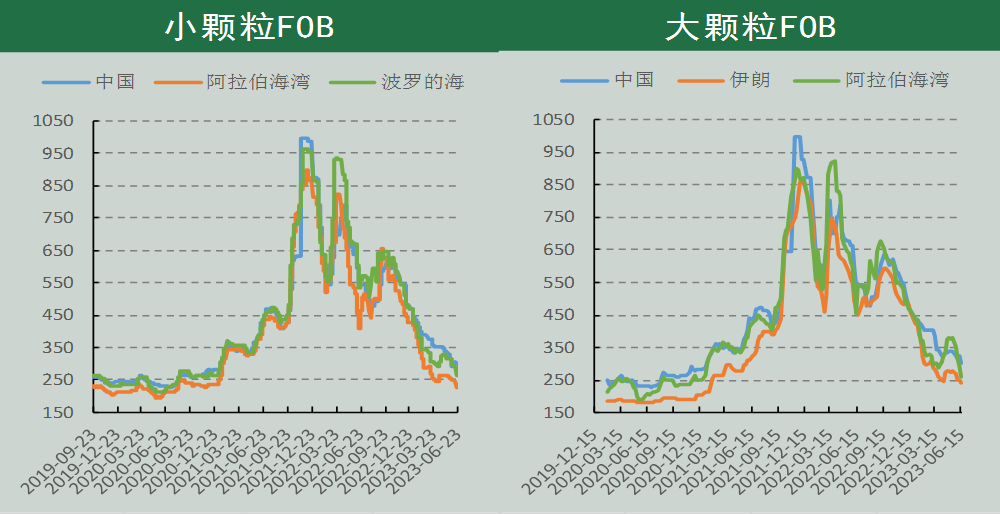 尿素期货周报:需求有时尽 价格反弹需谨慎
