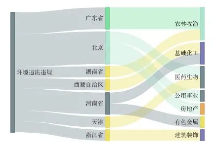金新农间接控股子公司环境违法被罚15.625万元