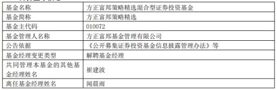 方正富邦基金闻晨雨离任3只基金