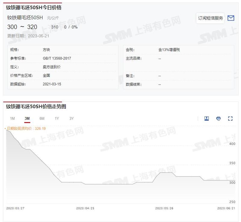 金力永磁早盘“狂飙” 当前在手订单较多 2025年将建成4万吨产能【SMM快讯】