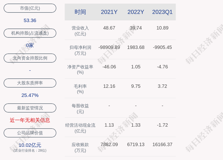金新农间接控股子公司环境违法被罚15.625万元