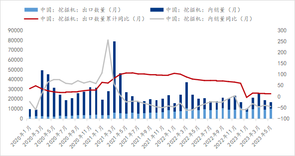 数据来源：钢联数据