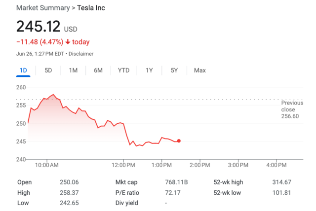 特斯拉大跌5%！两周内又一华尔街大行下调评级，这一次是高盛