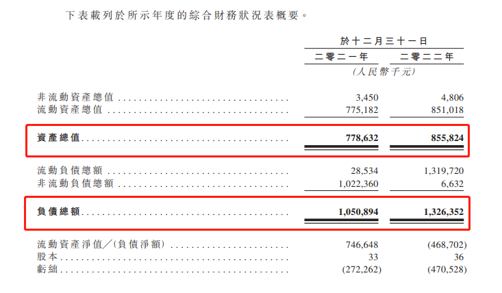 (图片来源:君圣泰医药招股书)