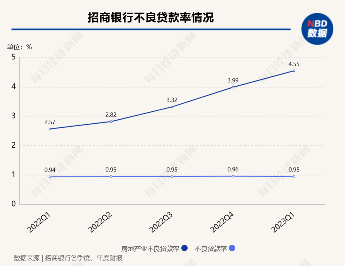 招行行长王良:根据资本充足率变化情况研究分红比例