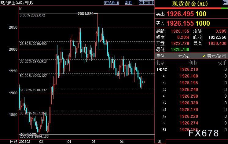 国际金价短线仍上看1943美元
