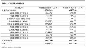 深圳中天精装股份有限公司关于特定股东减持股份的预披露公告
