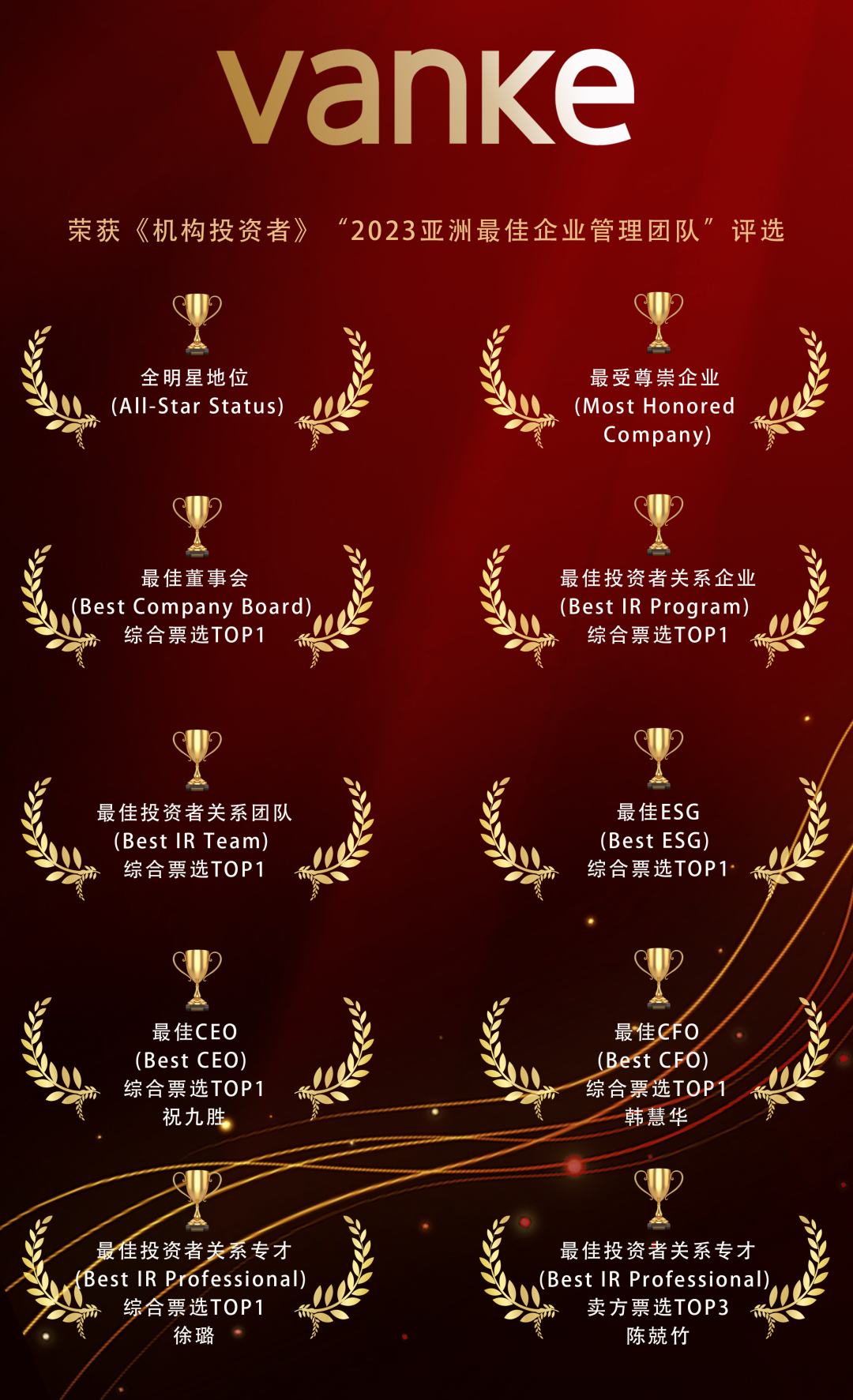 (图片来源:万科投资者关系官微)
